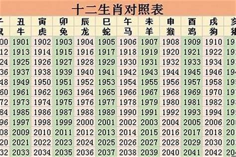 龍年2000|2000年是什麼生肖年，2000年屬什麼生肖